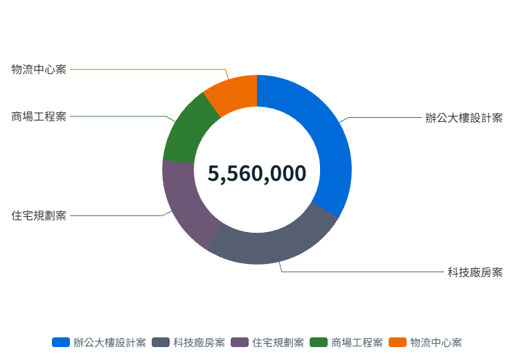 費用儀表截圖